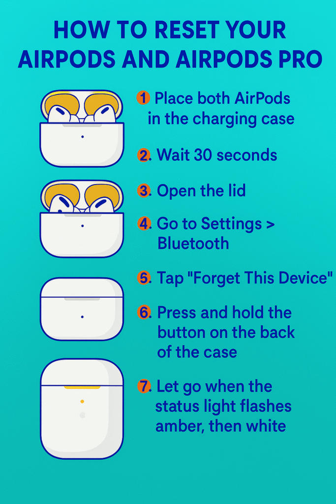 How to reset your AirPods and AirPods Pro